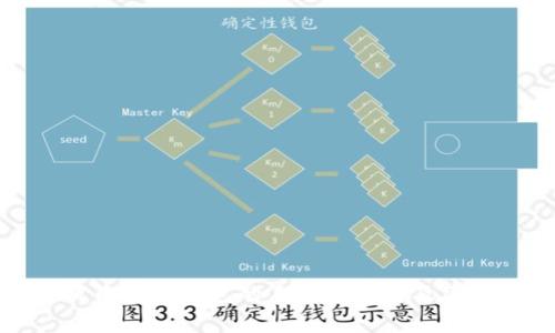 提币到TP钱包的手续费详解及建议